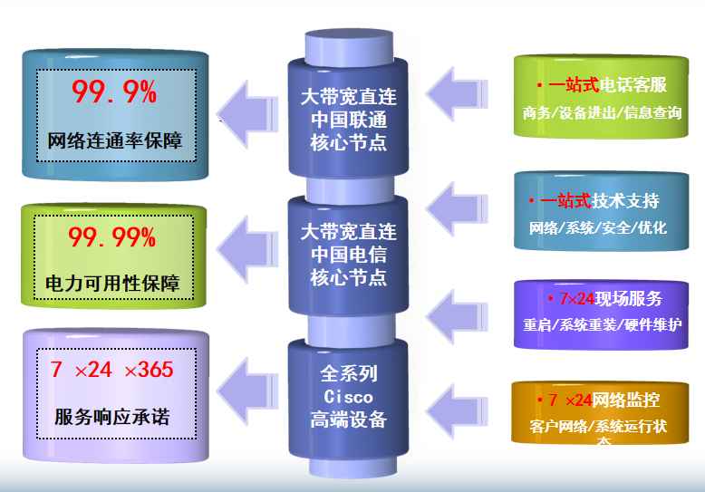 沙湖镇机房网络